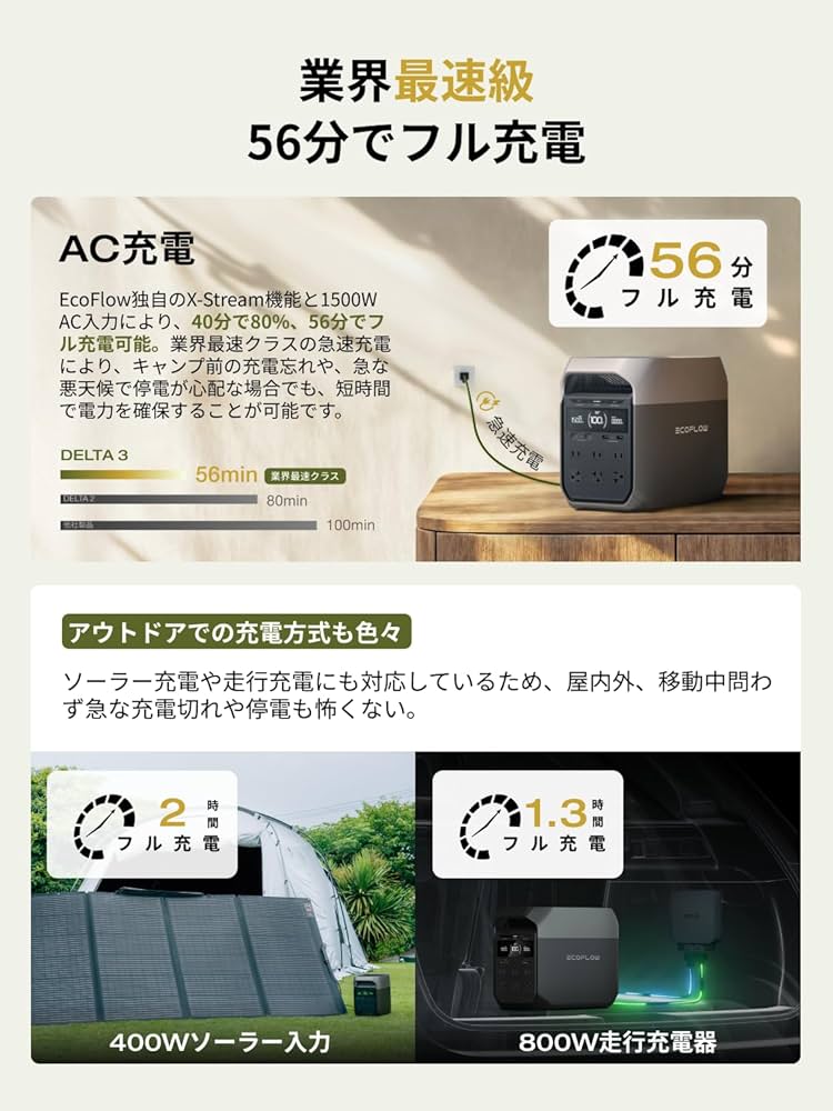 Amazon.co.jp: EcoFlow DELTA 3 1024Wh ポータブル電源 ソーラー